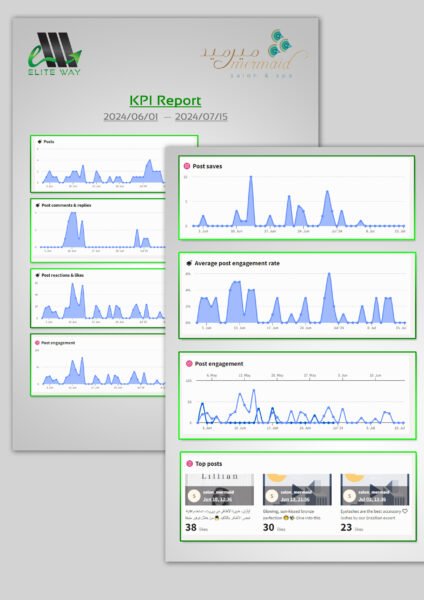 Report KPI 01june2024 until 15july2024 1 - أعمالنا 41